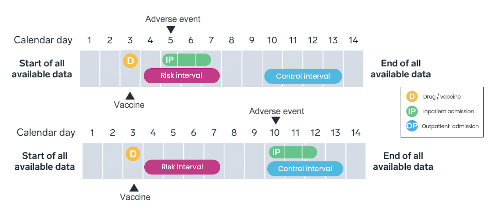 Calendar of vaccine approval process