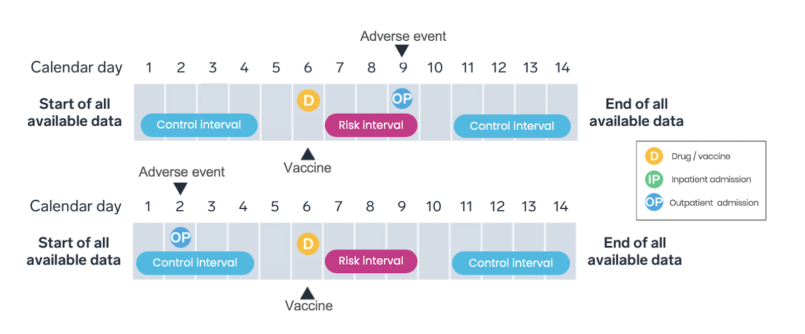 Calendar of vaccine approval process