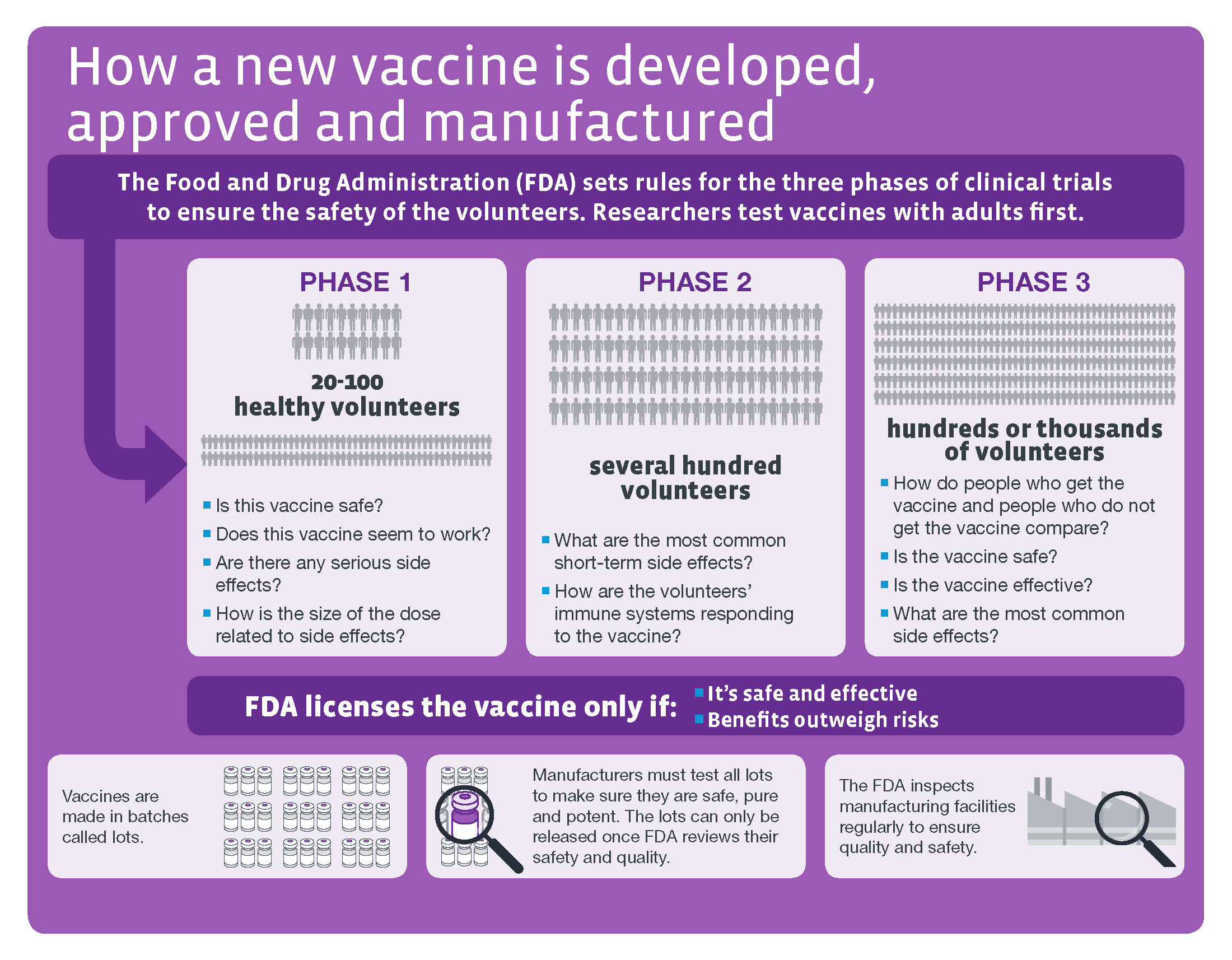 vaccine approval process